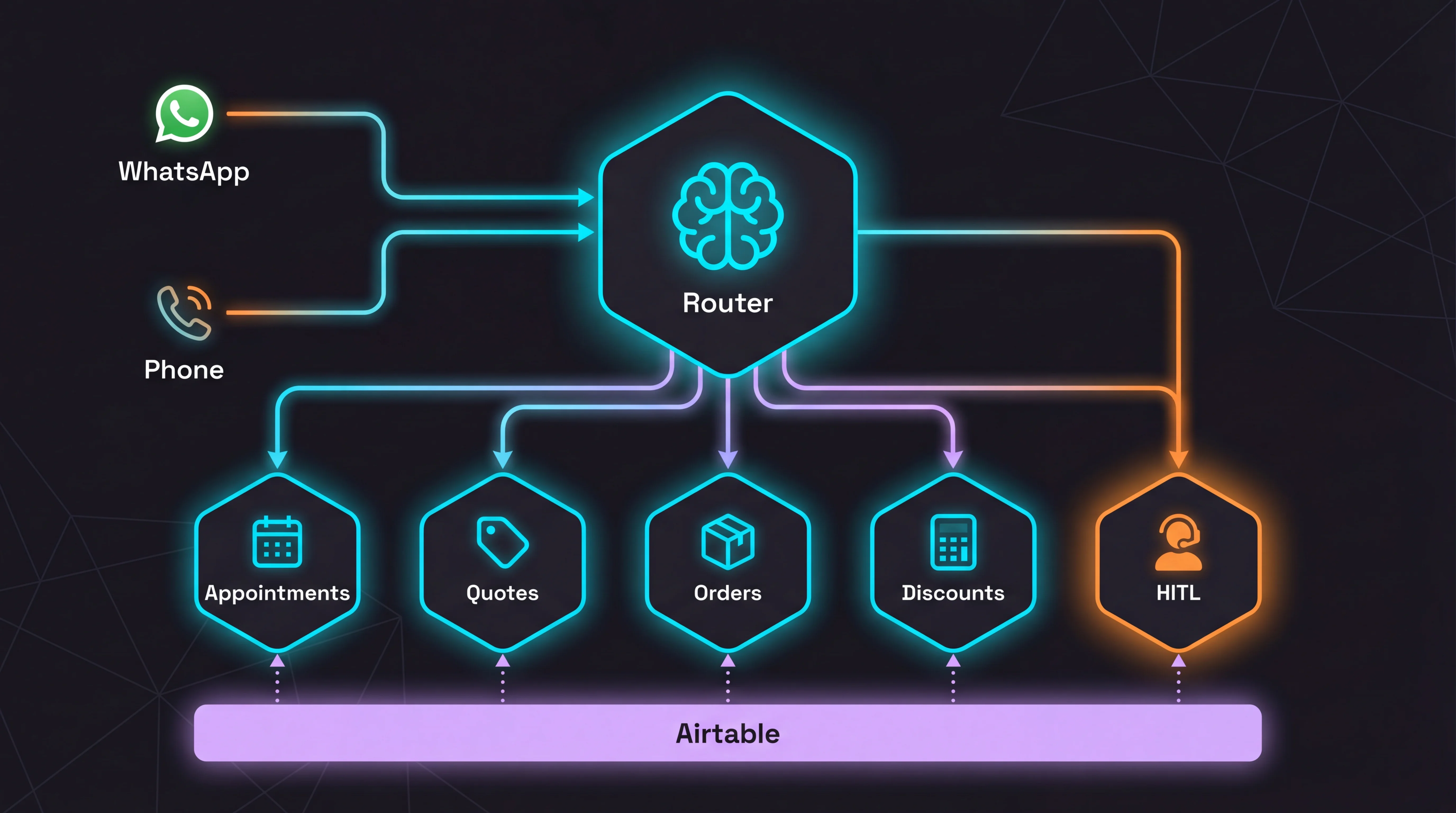 Jacobo architecture diagram