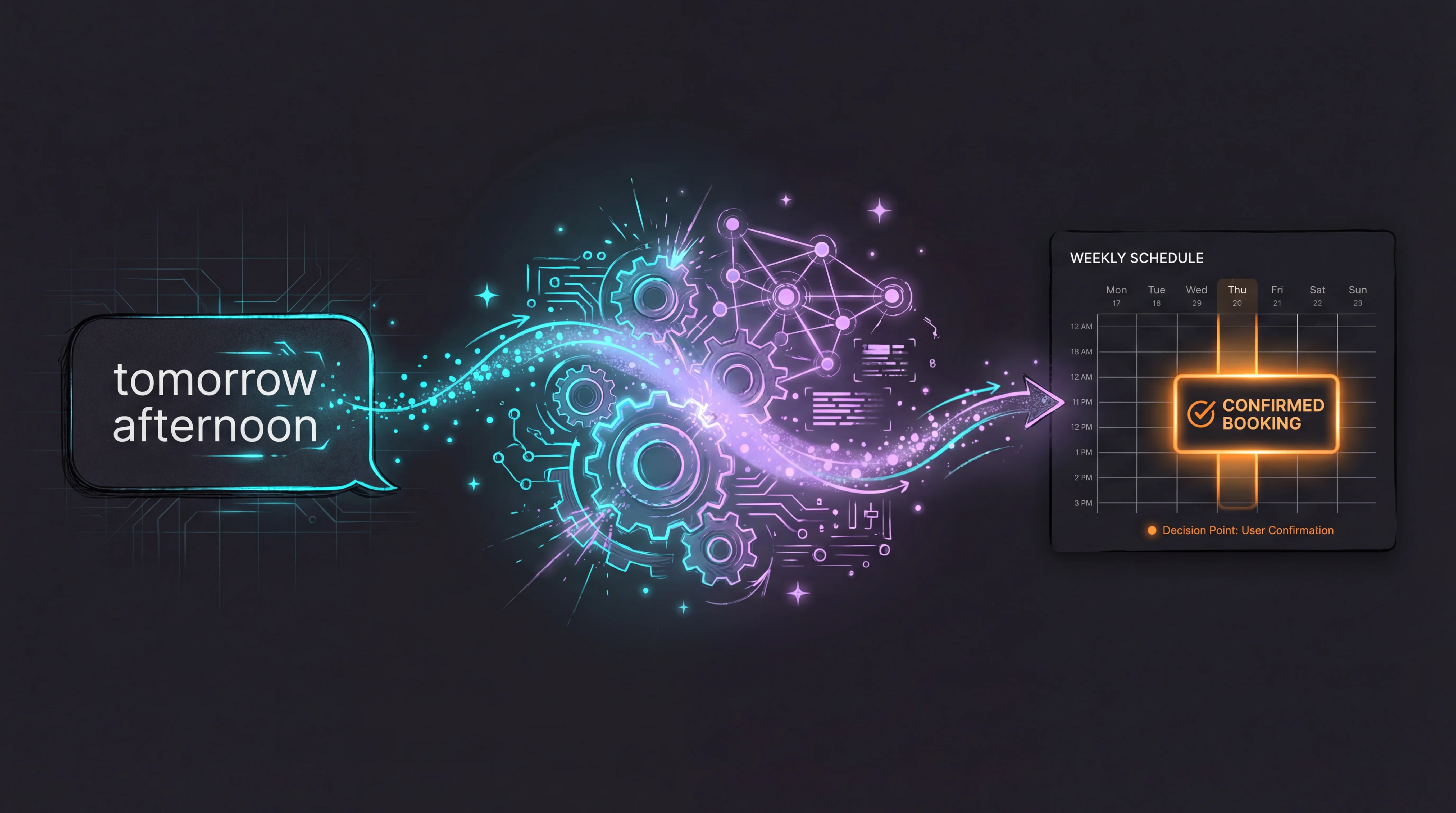 From natural language to calendar slots