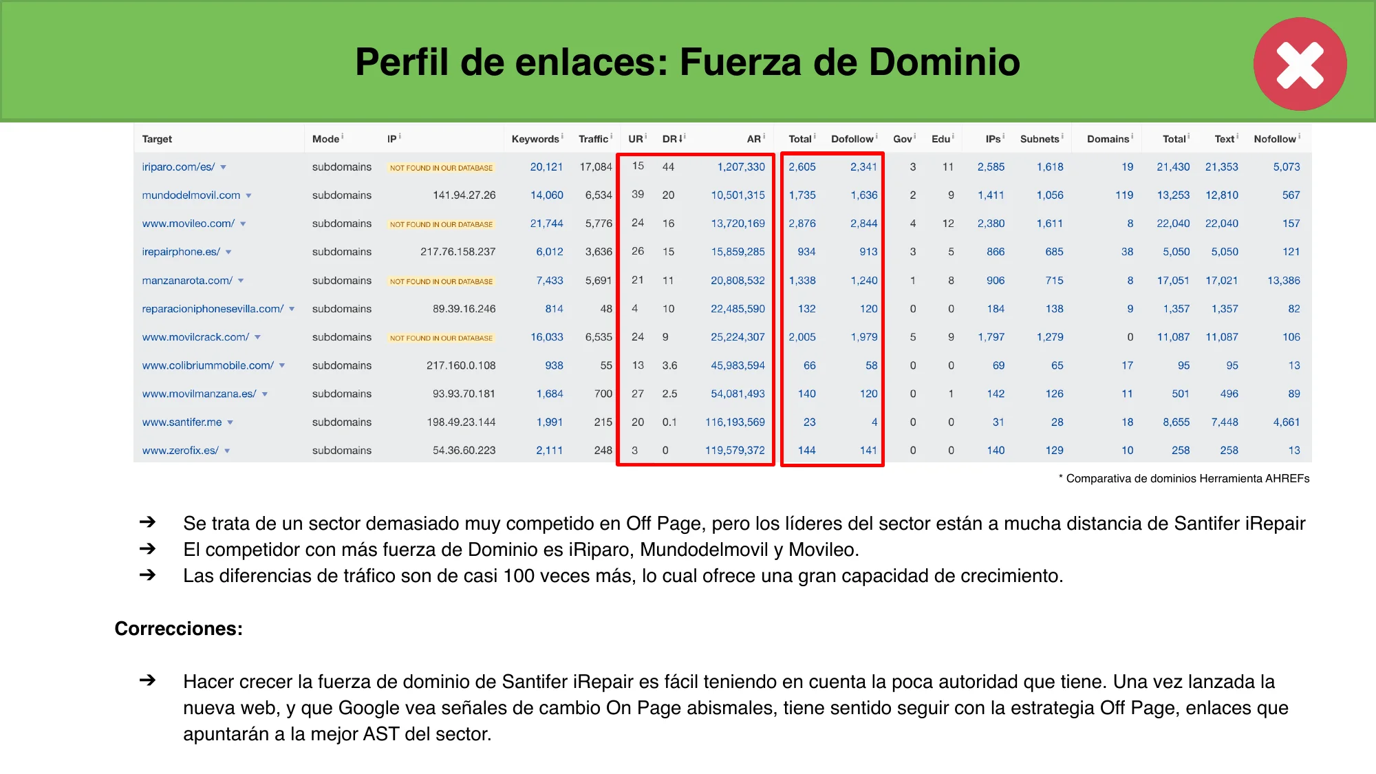 Comparativa AHREFs del sector: santifer.me con DR 0.1 y 23 backlinks vs competidores con miles