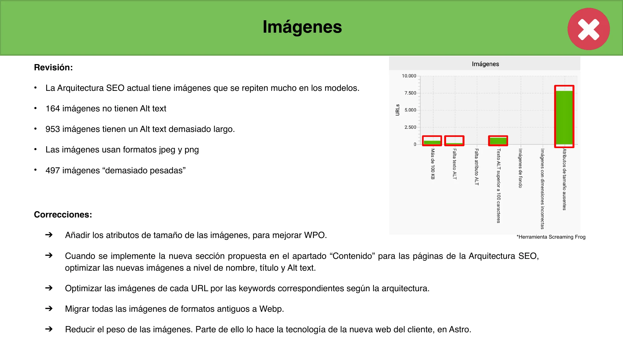 Screaming Frog: 8.000+ imágenes sin atributos de tamaño, 497 demasiado pesadas, 164 sin alt text